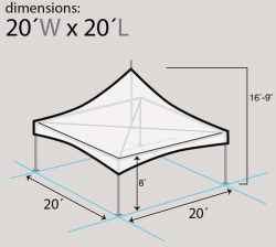 Screen20Shot202023 03 2020at209.33.0920PM 1679362618 20' x 20' High Peak Frame Tent Package
